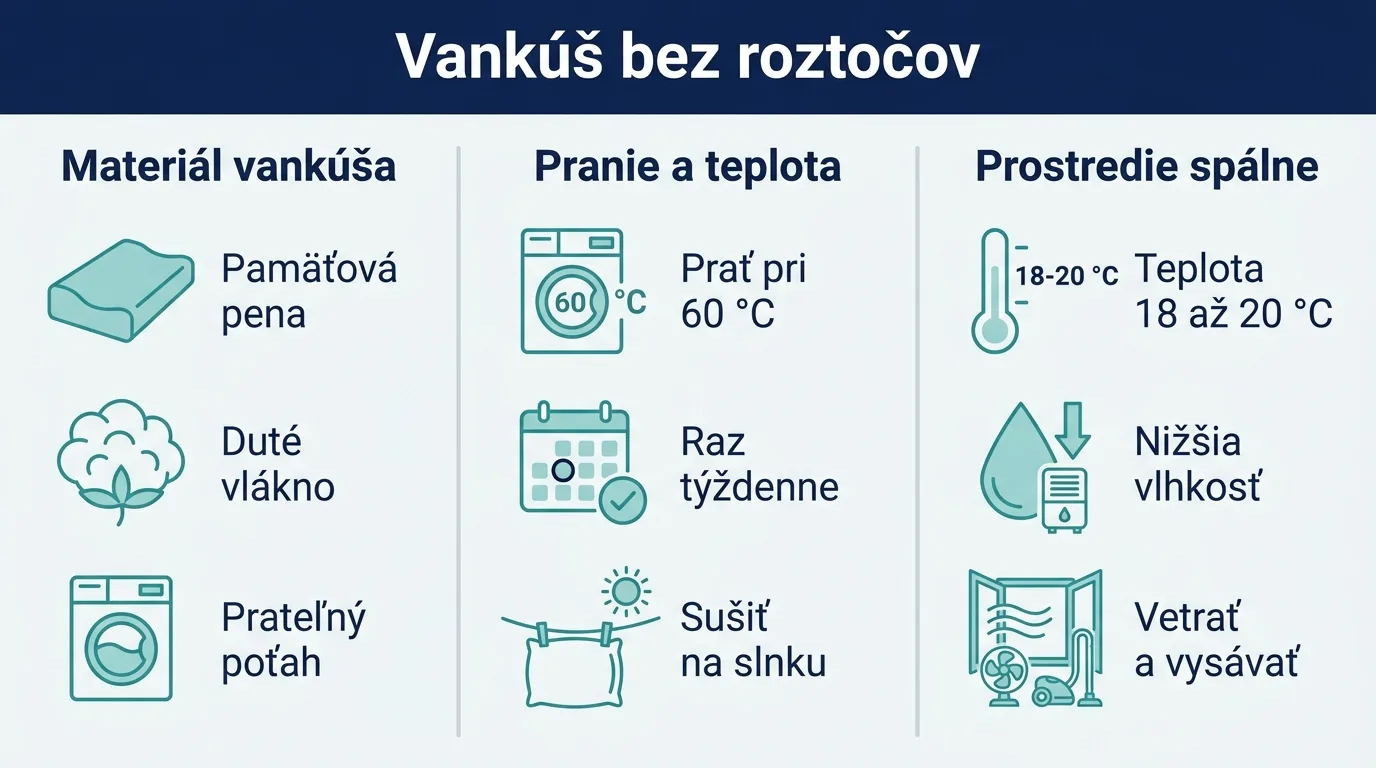 Infografika o antialergickom vankúši zhŕňajúca materiál, pranie a prostredie spálne.