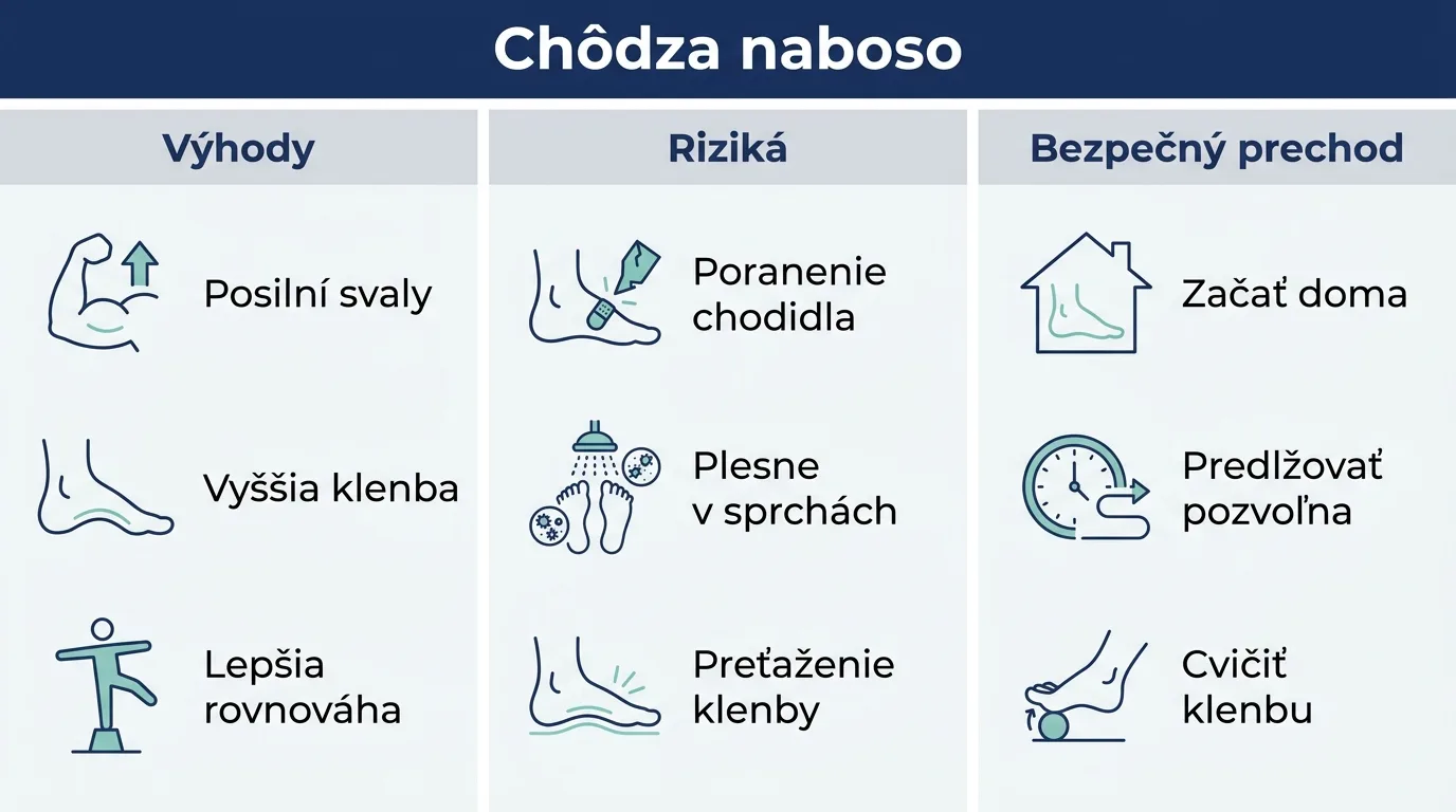 Infografika zhŕňajúca výhody, riziká a zásady bezpečného prechodu na chôdzu naboso
