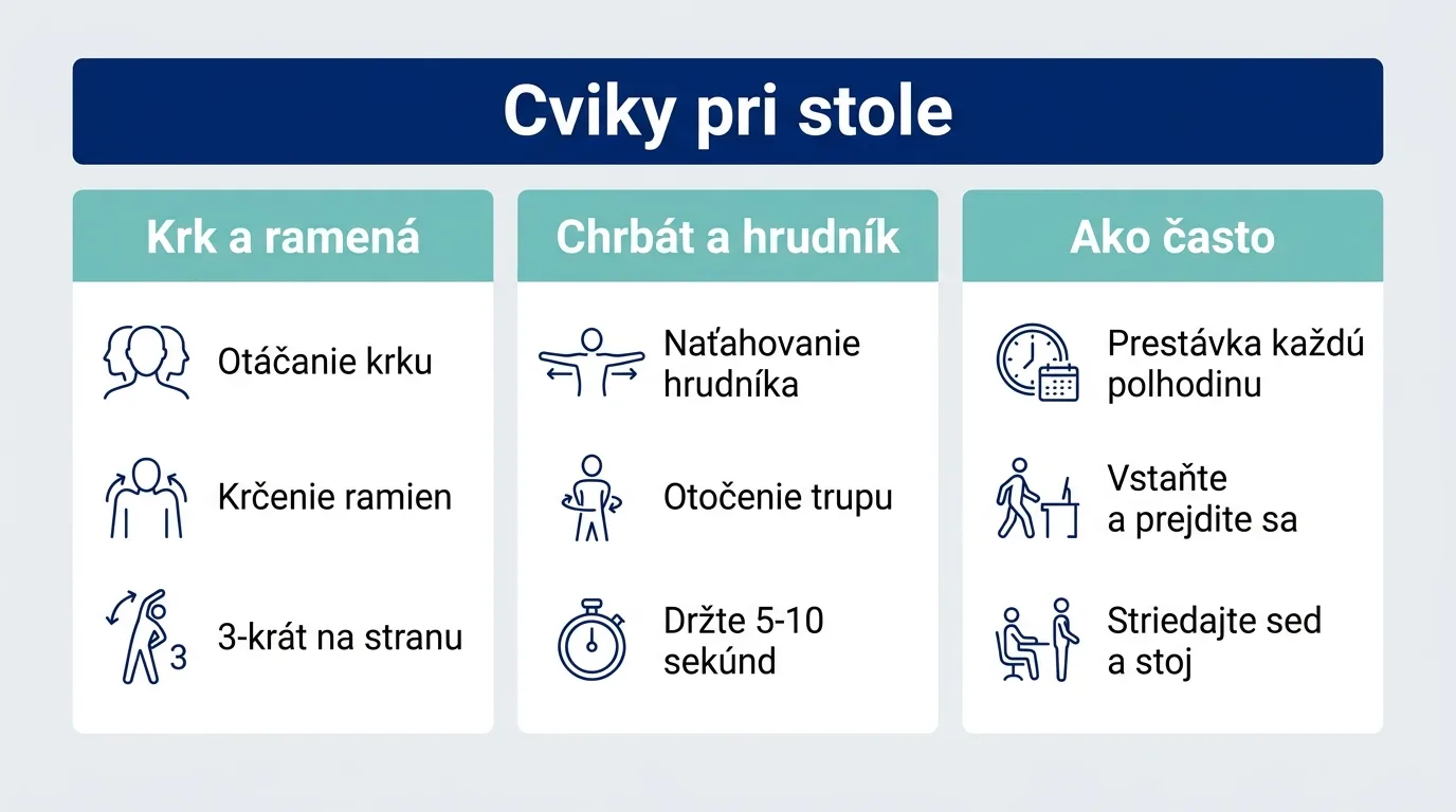 Infografika s jednoduchou rutinou naťahovacích cvikov pri pracovnom stole.