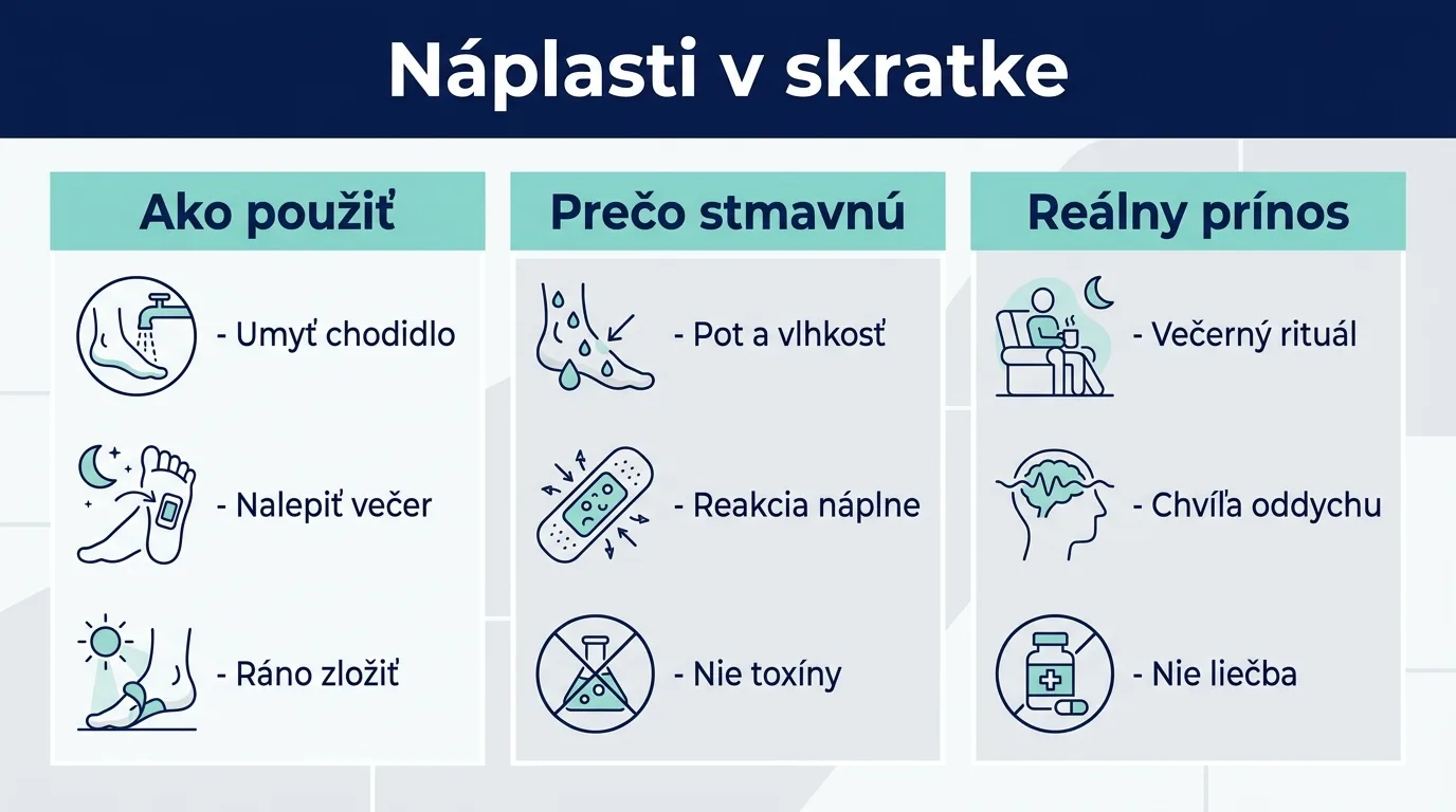 Infografika o používaní detoxikačných náplastí, dôvode ich stmavnutia a reálnom prínose.