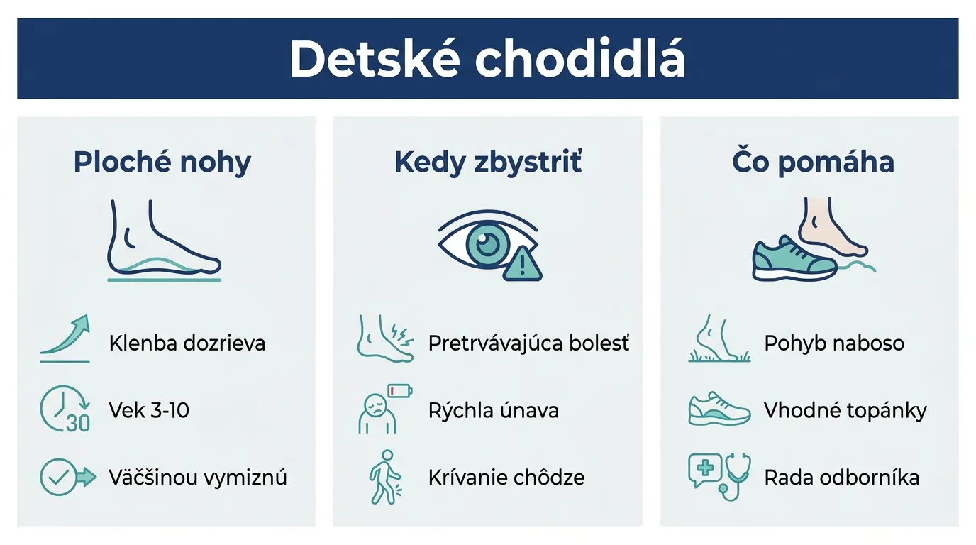 Infografika o tom, kedy deti potrebujú vložky do topánok.