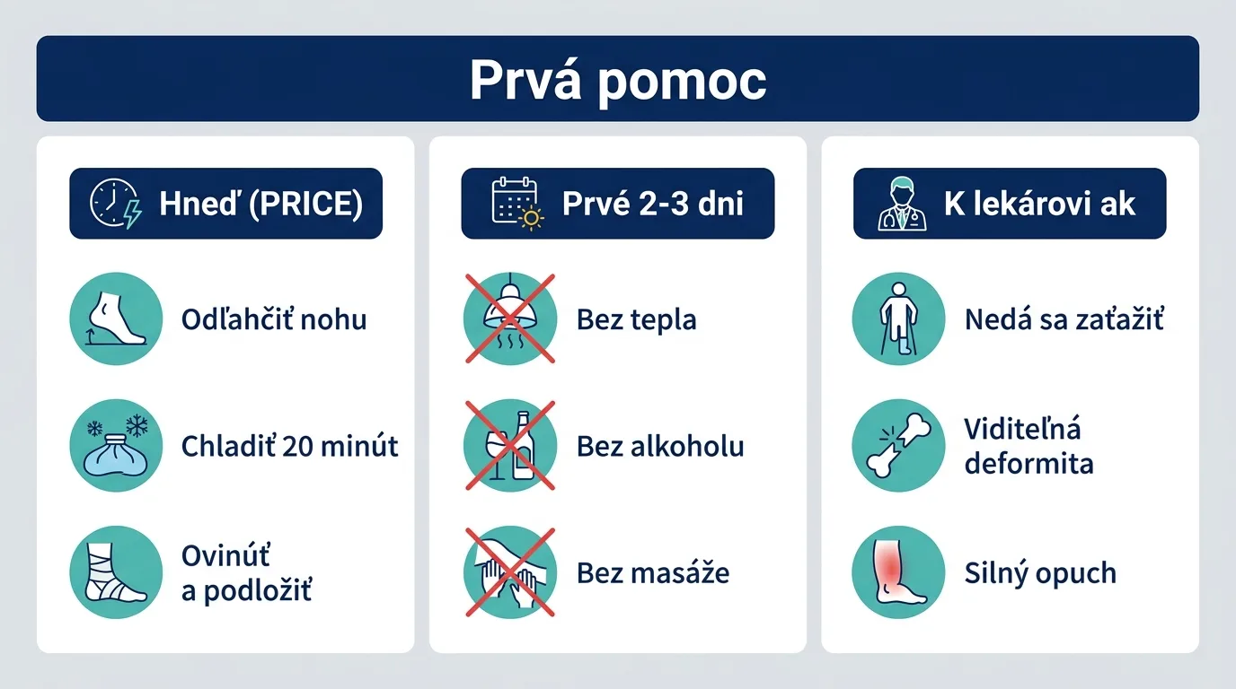 Infografika o prvej pomoci pri podvrtnutí členka podľa metódy PRICE a o tom, kedy vyhľadať lekára.