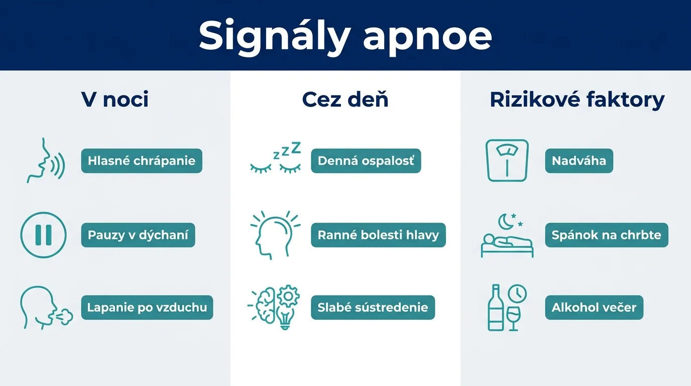 Infografika s nočnými a dennými signálmi spánkového apnoe a rizikovými faktormi.