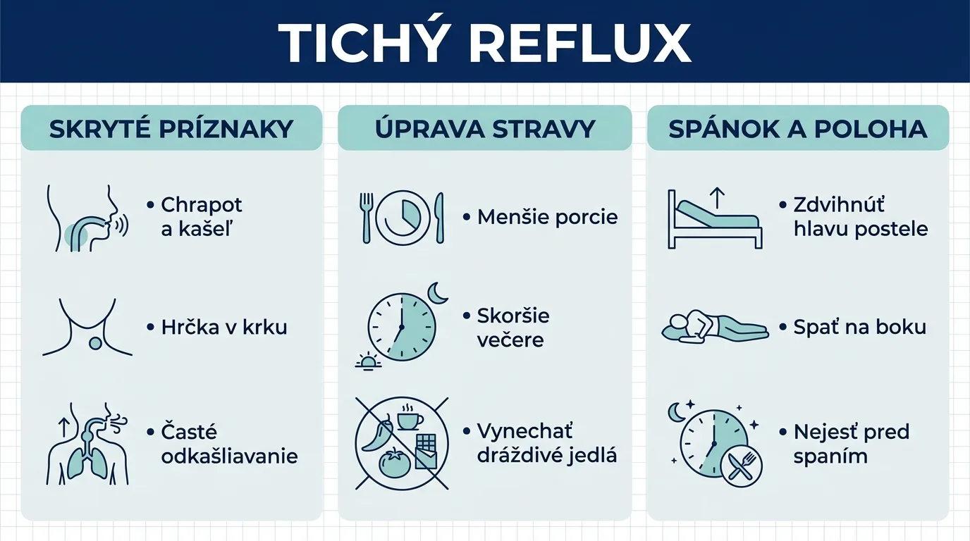 Infografika so skrytými príznakmi tichého refluxu a základnými krokmi, ktoré pri ňom pomáhajú.