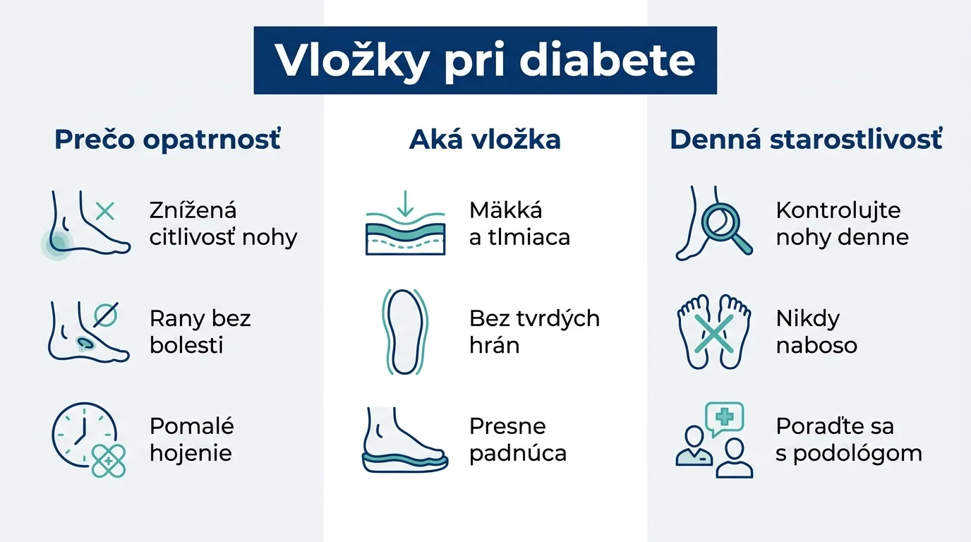 Infografika so zásadami bezpečného výberu a nosenia vložiek pri diabete.