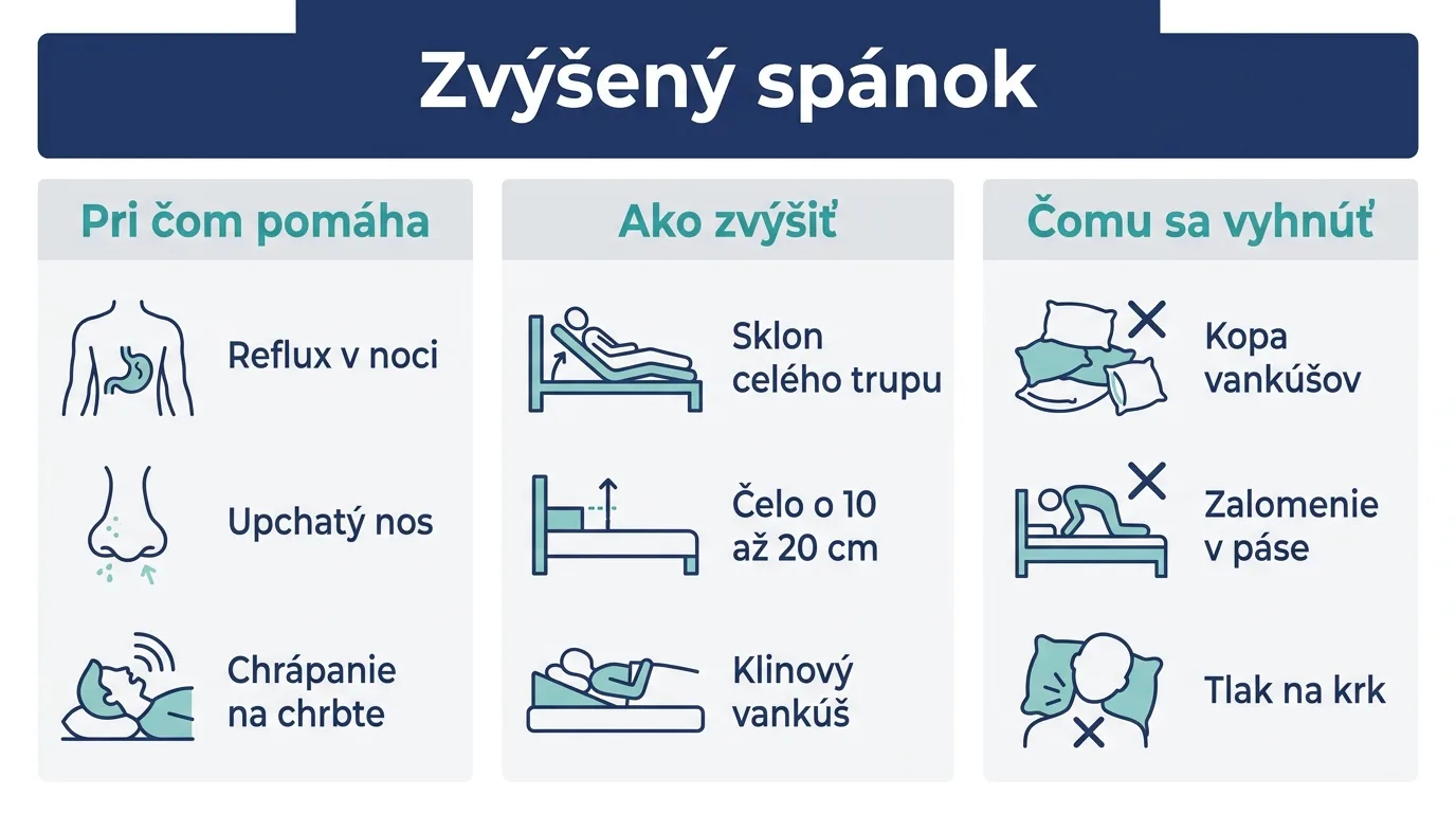 Infografika zhŕňajúca, pri ktorých ťažkostiach zvýšený spánok pomáha a ako ho správne nastaviť